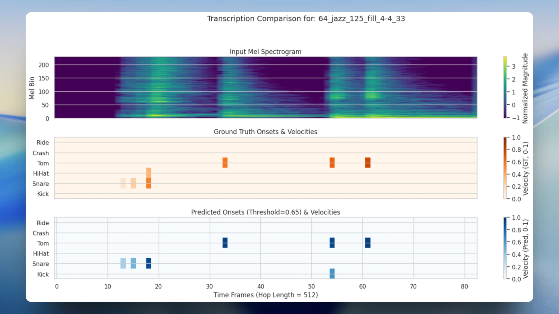 Drumscribe AI screenshot